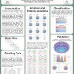 Sentiment Analysis of Twitter Data: Emotions Revealed Regarding Donald Trump during the 2016-16 GOP Debates